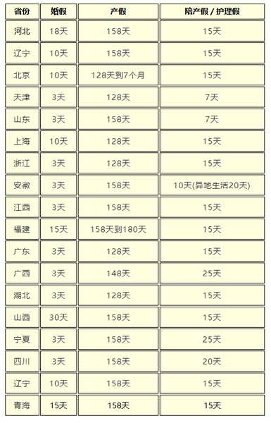 产假
