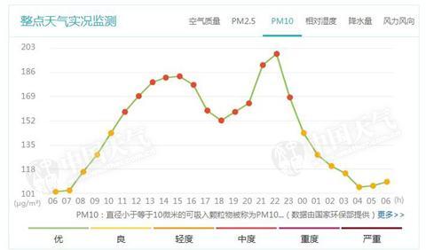 北京今天阵风六七级局地有扬沙踏青祭扫注意防林火