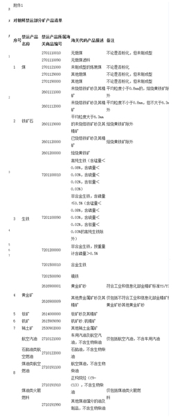 商务部