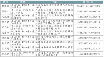 通缉人员名单