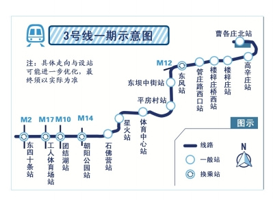 北京地铁3号线规划60年终开工(图)