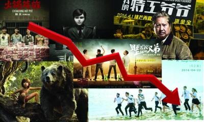 　4月票房26.6亿，同比下跌近30% 周培骏 制图