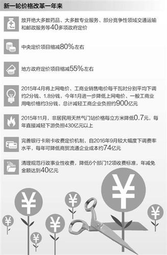 制图：张芳曼