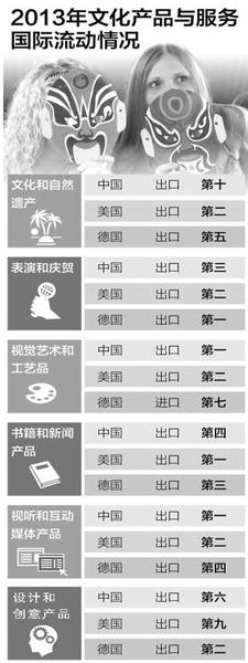 制图：张芳曼