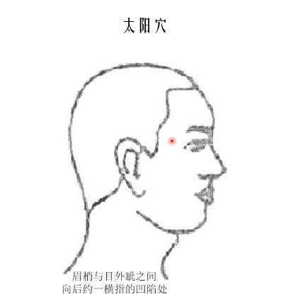 按摩养生穴缓解常发症 关键时刻能应急