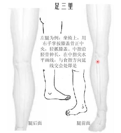 按摩养生穴缓解常发症 关键时刻能应急