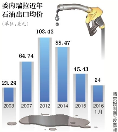 委内瑞拉“穷得只剩石油”？总统宣布全国戒严