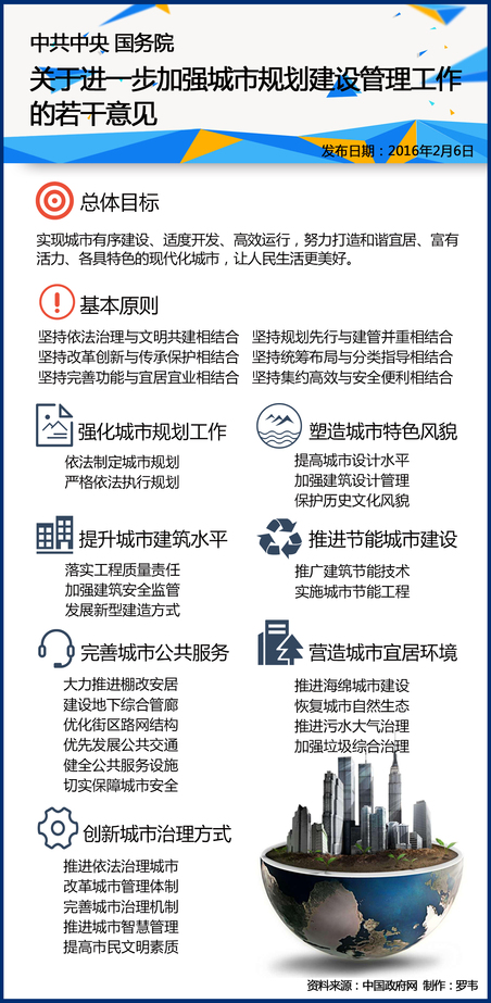 中共中央国务院关于进一步加强城市规划建设管理工作的若干意见