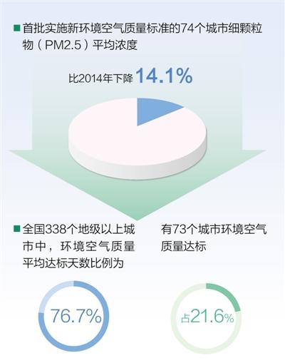张芳曼制图