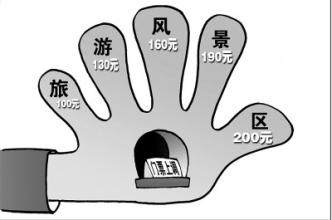 门票经济