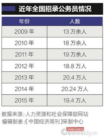 相关表格