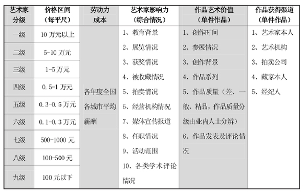 “区间价位法”：艺术品价格评估体系的新探索