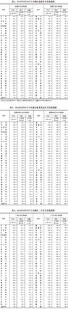 统计局：：6月70城房价总体继续上涨 涨势放缓