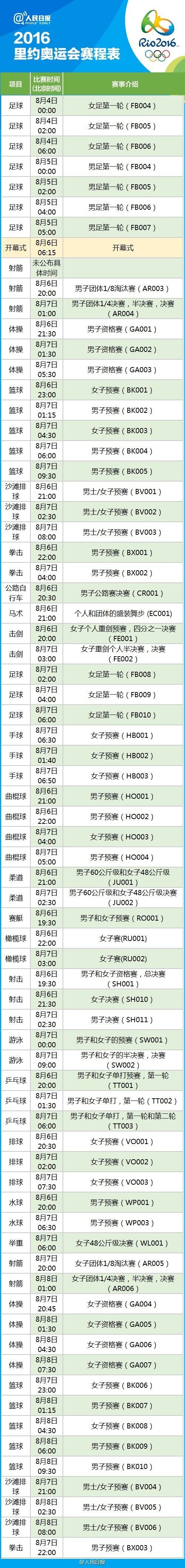 里约奥运会完整赛程表1