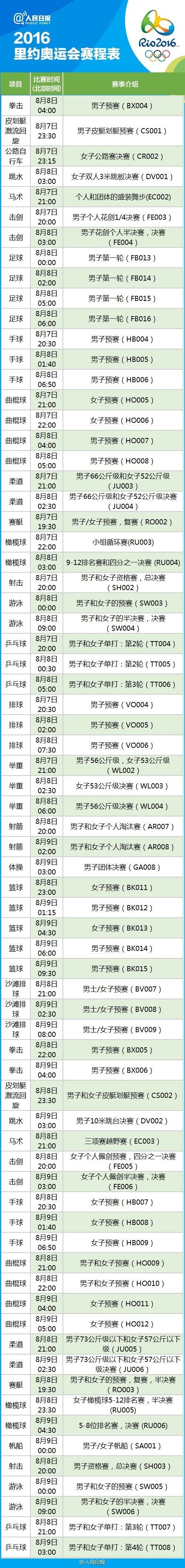 里约奥运会完整赛程表2