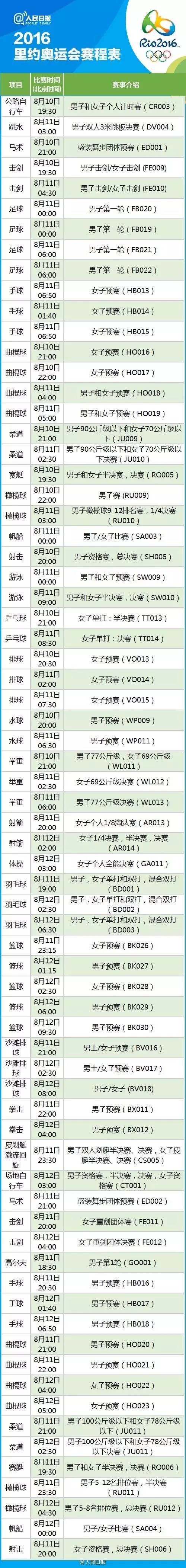 里约奥运会完整赛程表4