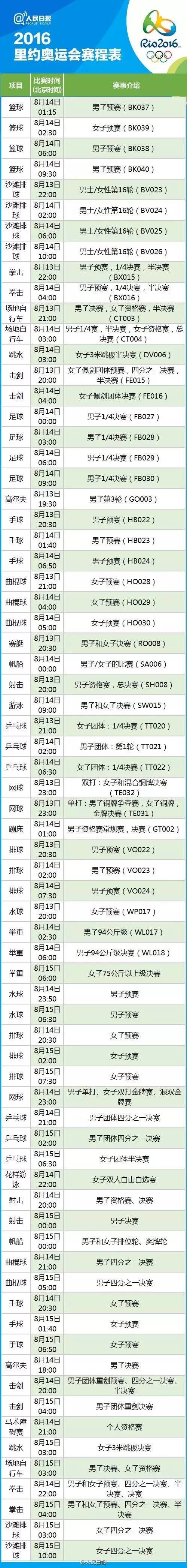 里约奥运会完整赛程表6