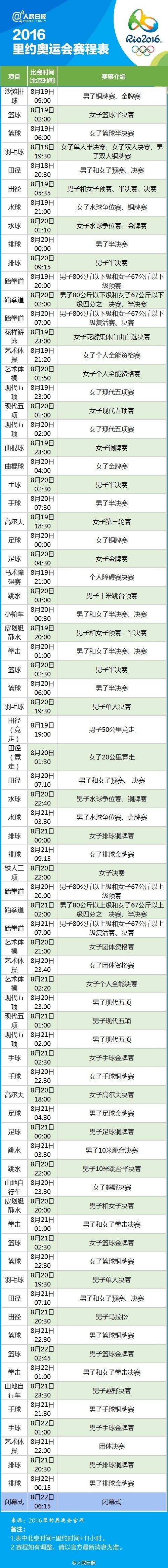 里约奥运会完整赛程表9