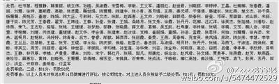 公司老总微博 员工不评论罚款50元