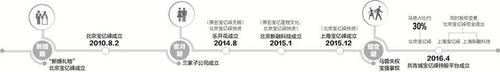 揭王宝强家底：以王宝强为核心五公司架构成型