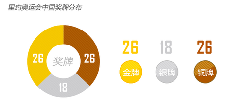 一强文看懂里约奥运 中国更懂享受体育精神