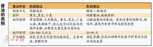 类别