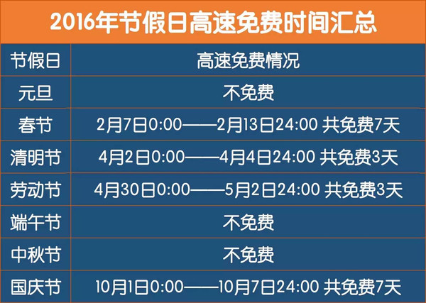 2016年节假日高速免费时间汇总