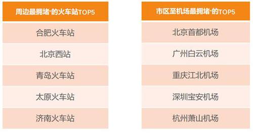 滴滴阿里旅行大数据预测：出境游泰国最火 国内游丽江最热