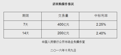 央行网站