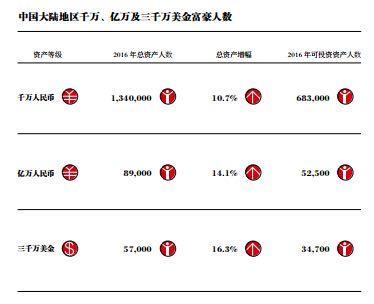 截自胡润研究院报告