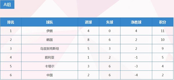 国足出线概率万分之一2