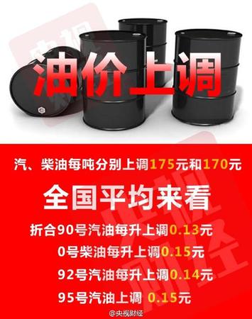 成品油价格迎年内第8次上调 每升多花一毛五