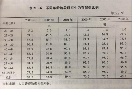 报告截图