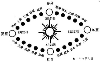 二十四节气图