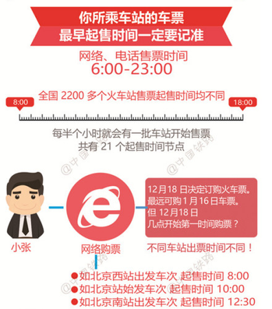来自中国