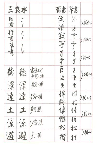 图一：“三点水”的楷、行、草及书法上多一笔少一笔