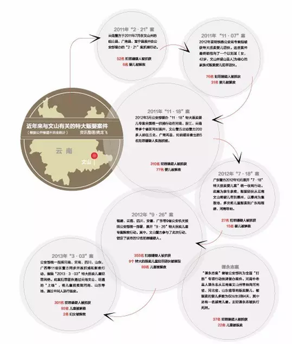 探访云南