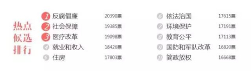 人民网截至2月24日调查数据截图