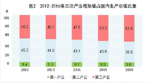 受权发布：中华人民共和国2016年国民经济和社会发展统计公报