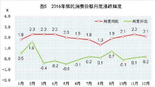 受权发布：中华人民共和国2016年国民经济和社会发展统计公报