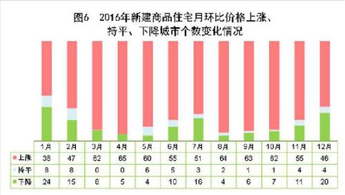 受权发布：中华人民共和国2016年国民经济和社会发展统计公报