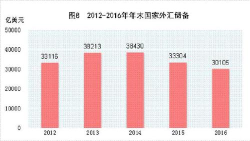受权发布：中华人民共和国2016年国民经济和社会发展统计公报