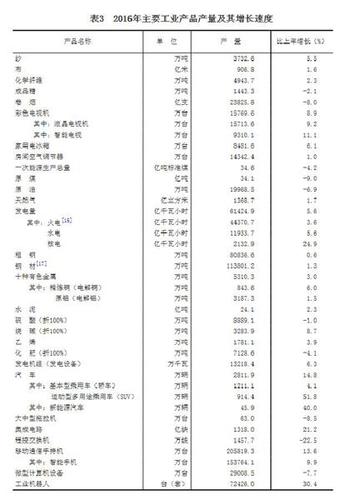 受权发布：中华人民共和国2016年国民经济和社会发展统计公报