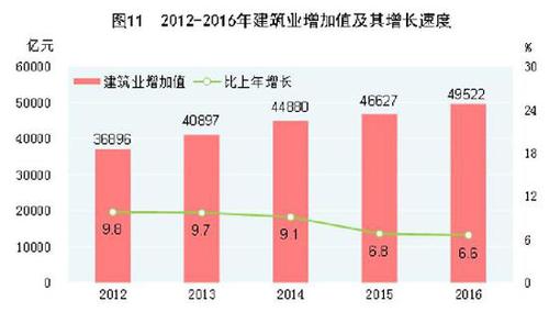 受权发布：中华人民共和国2016年国民经济和社会发展统计公报