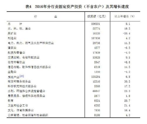 受权发布：中华人民共和国2016年国民经济和社会发展统计公报