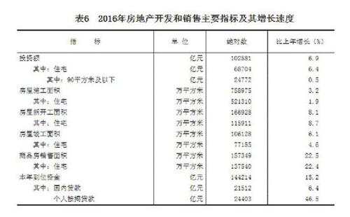 受权发布：中华人民共和国2016年国民经济和社会发展统计公报