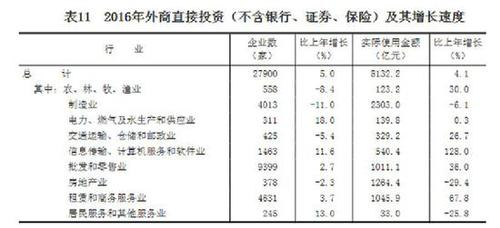受权发布：中华人民共和国2016年国民经济和社会发展统计公报