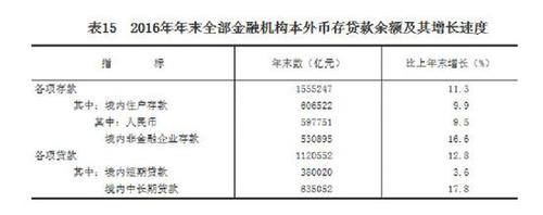 受权发布：中华人民共和国2016年国民经济和社会发展统计公报