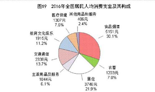 受权发布：中华人民共和国2016年国民经济和社会发展统计公报