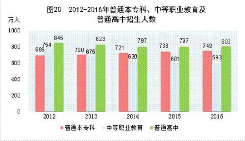 受权发布：中华人民共和国2016年国民经济和社会发展统计公报